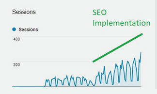 ChiralTech Google Analytics Acquisition Overview with Google Update January 2017